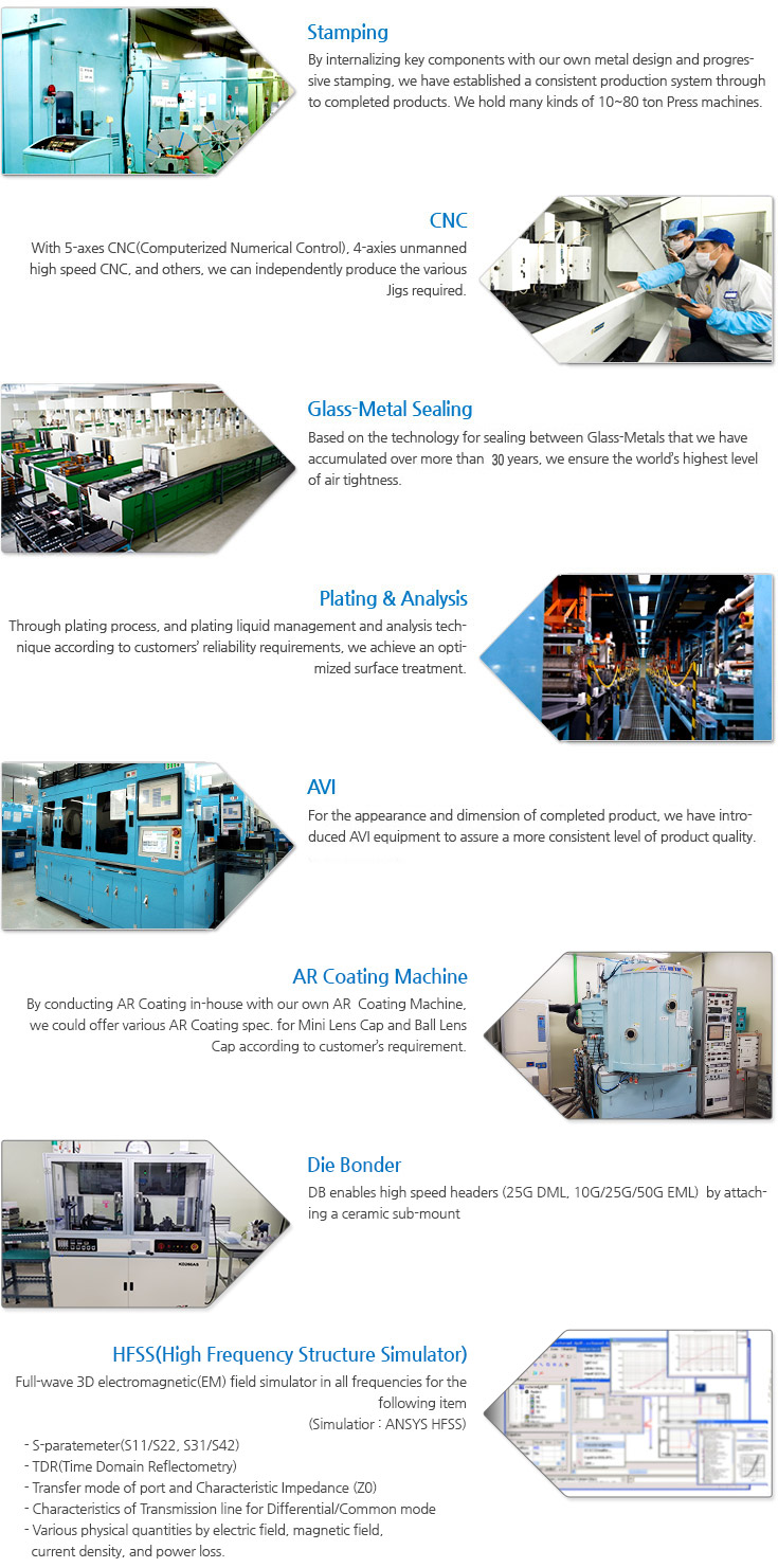 Korea Shinko Core Technology - Stamping, CNC, Glass-Metal Sealing, Plating & Analysis, AVI