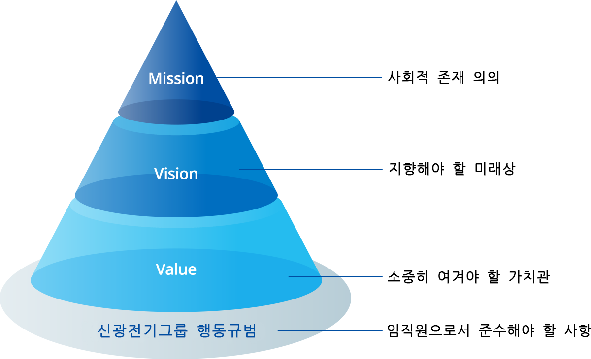 MVV 체계도